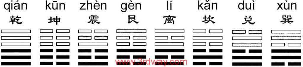 南怀瑾《易经杂说》学习笔记 – 立川同学®