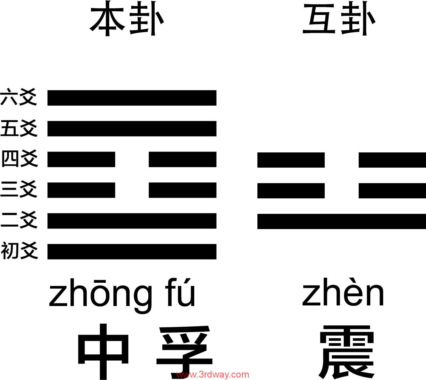 南怀瑾《易经杂说》学习笔记 – 立川同学®