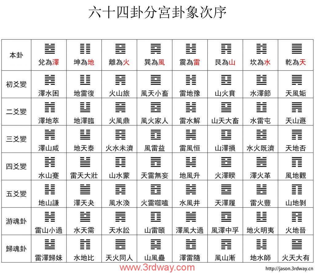 南怀瑾《易经杂说》学习笔记 – 立川同学®